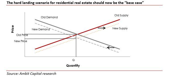 Real estate 1