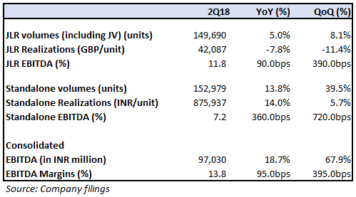TTMT_10082017_Nitin Agrawal1