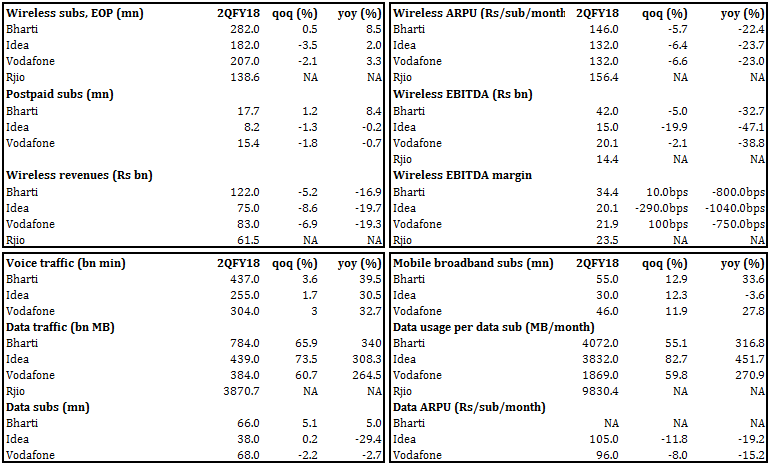 Telecome_combined piece