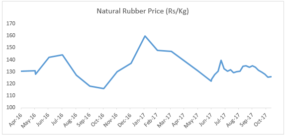 Tyre companies_1_before