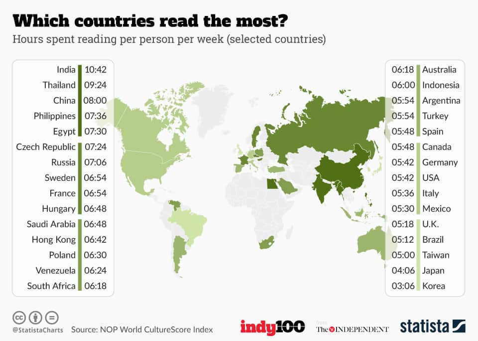 India reading list books