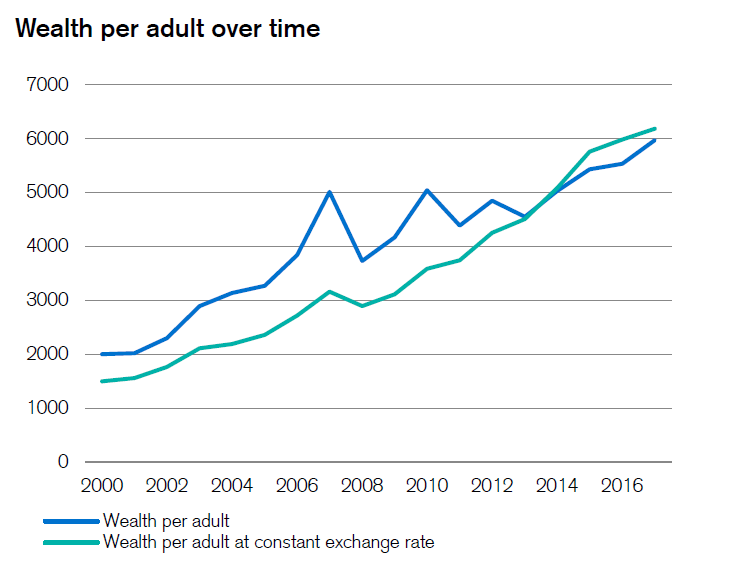 credit suisse india wealth