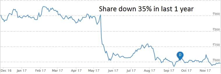 graph_glenmark