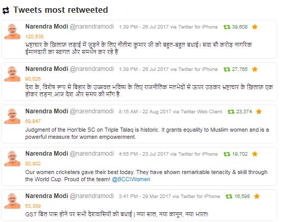 namo retweet
