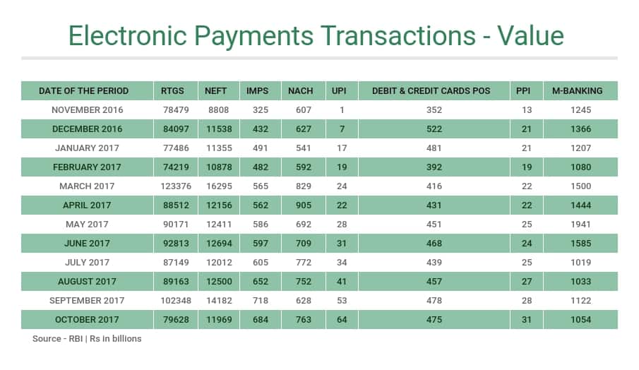 rbi online pay value