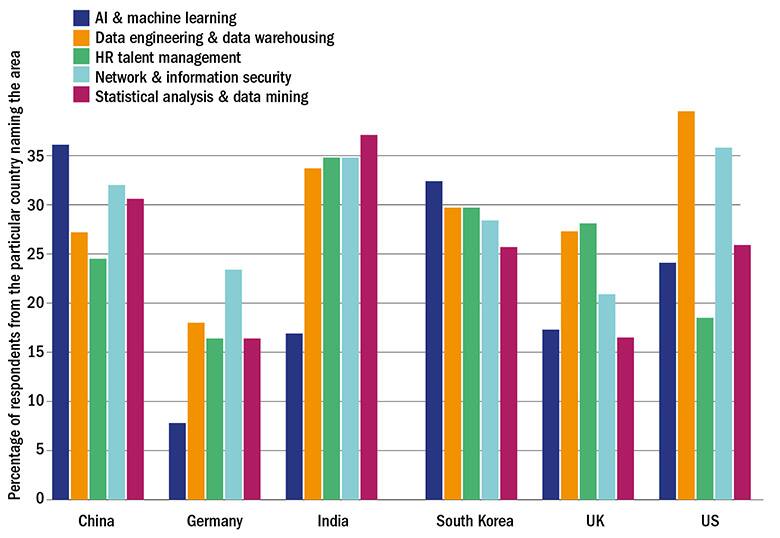 Global Employability Rankings: The university that produces the most ...