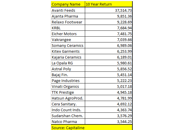table1