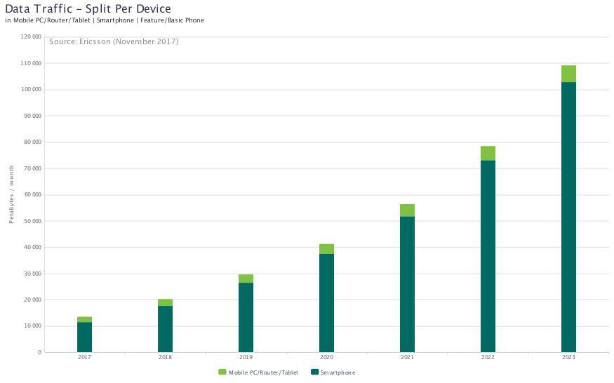 traffic-forecast-device type
