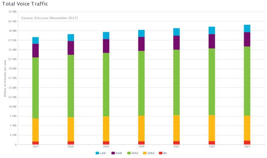 traffic-forecast-volte