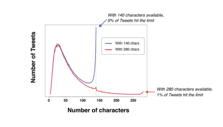 twitter graph