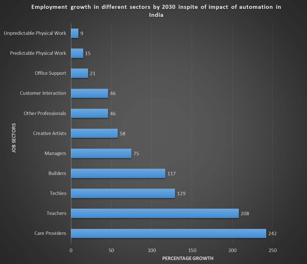 Employment-growth-2030