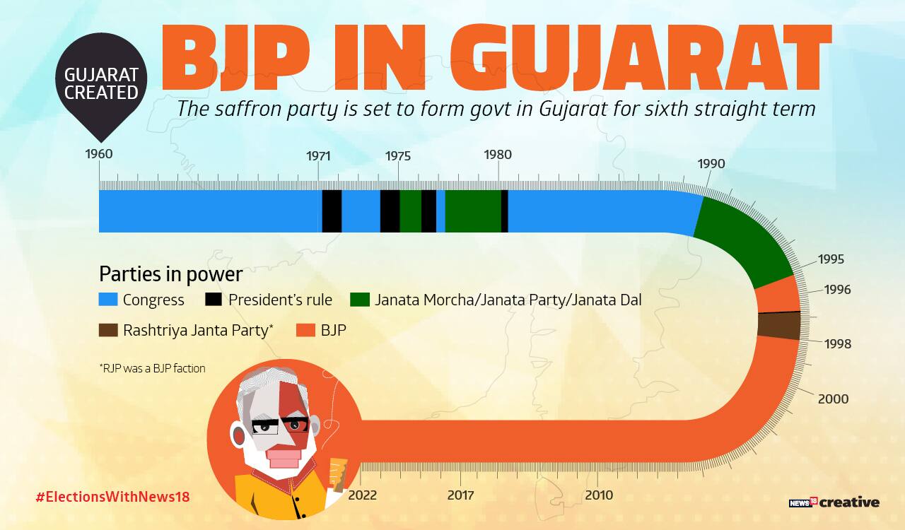 data-story-up-to-3-000-votes-in-15-seats-saved-bjp-the-blushes-in