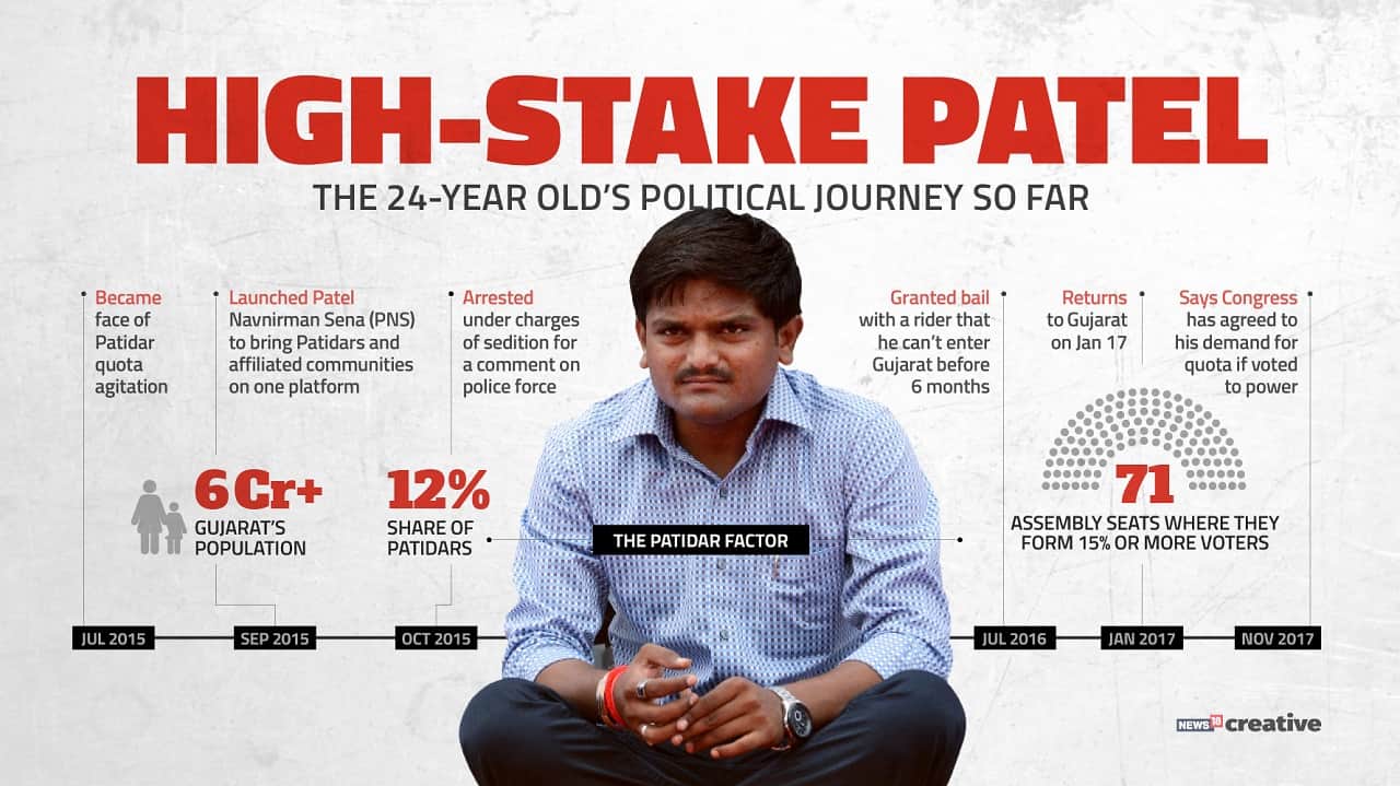 The Patidar factor – Hardik Patel’s journey so far…