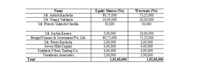 mirc electronics share price