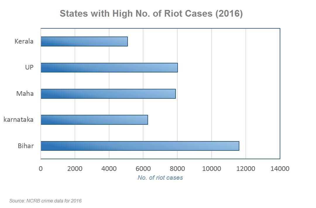 Infographic-riot-states
