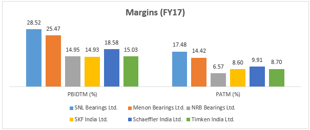 SNL_Margin comparison