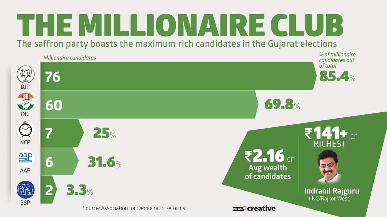 Meet the millionaire neta club