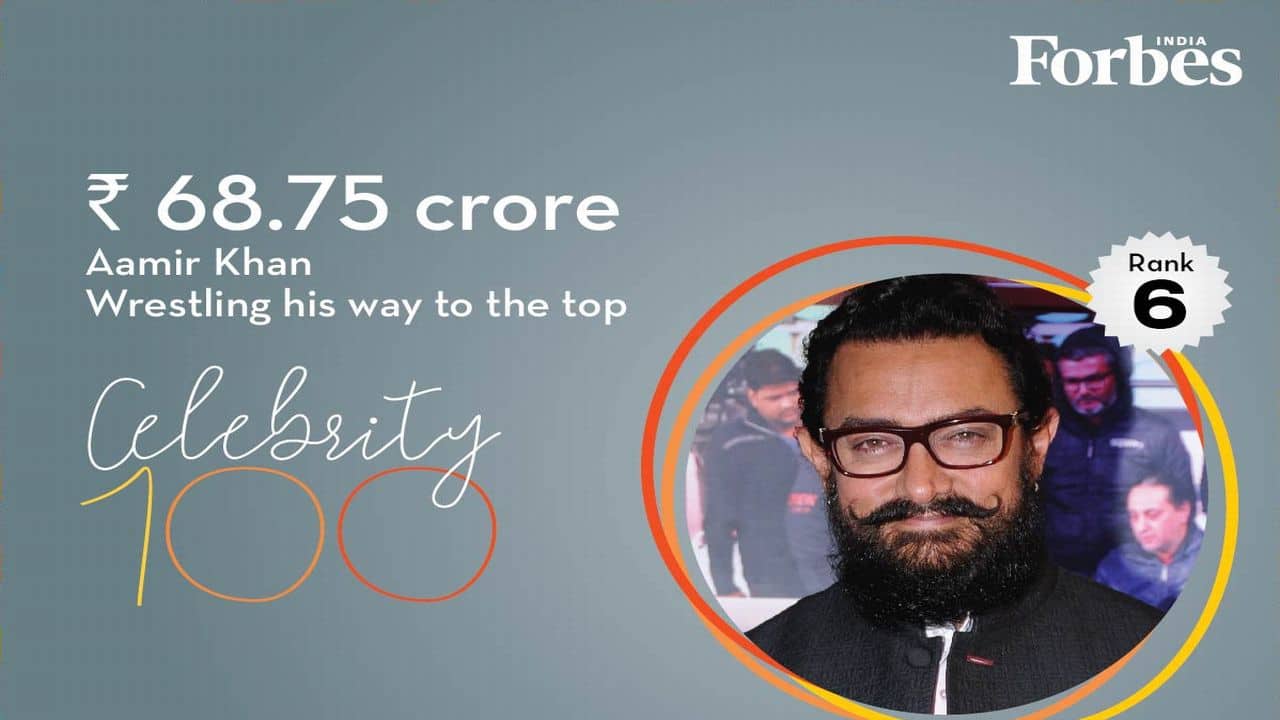 The third Khan in the Bollywood trinity, Aamir Khan ranks sixth this year with Rs 68.75 crore. The third Khan in the Bollywood trinity, Aamir Khan ranks sixth this year with Rs 68.75 crore.