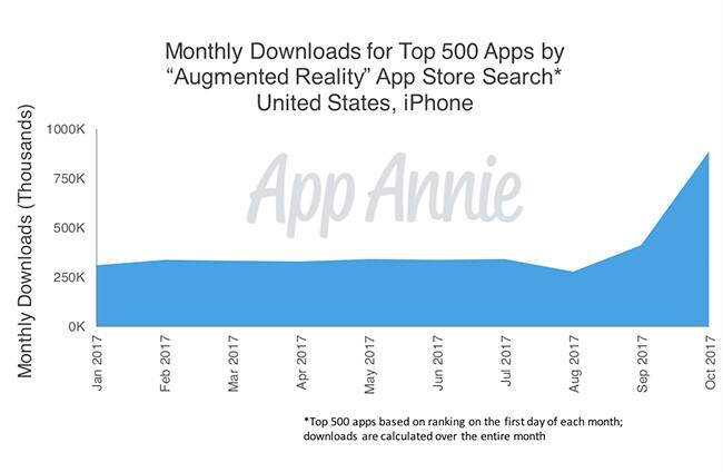 downloads-top-ar-apps app annie