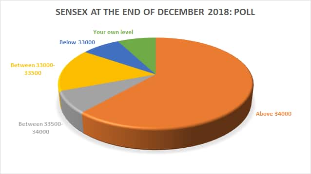 graph2