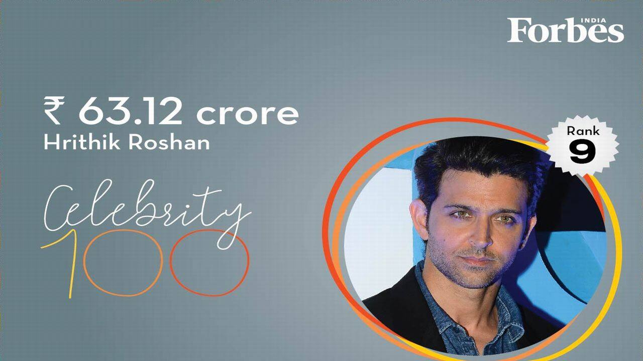 Actor Hrithik Roshan jumped one rank this year to take the ninth spot. Actor Hrithik Roshan jumped one rank this year to take the ninth spot.