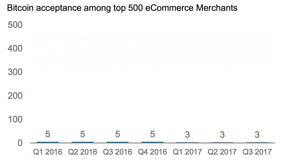 Courtesy Morgan Stanley Research