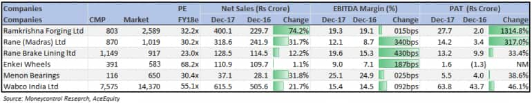 3QFY18