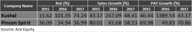 52-week high correction