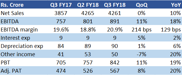 AsianPaints