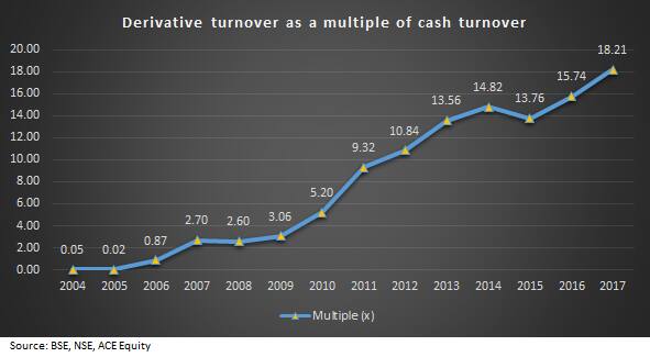 BSENSETurnover