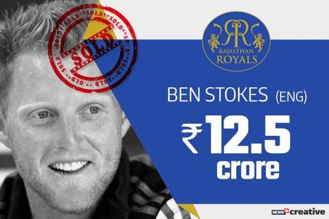 IPL auction 2018 highlights Ben Stokes most expensive player at