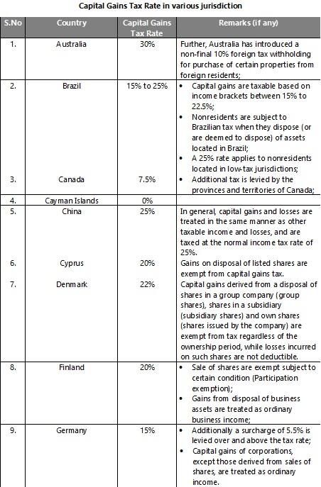 (Table source: Dhruva Advisors)