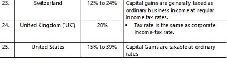 (Table source: Dhruva Advisors)