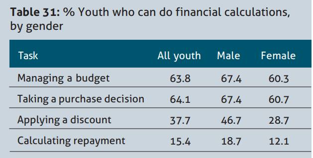 Source: ASER 2017 report.