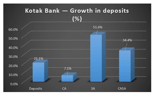 Kotak2