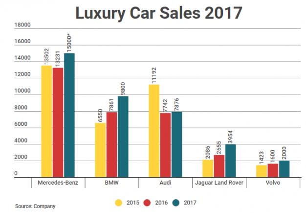 Luxury_Car