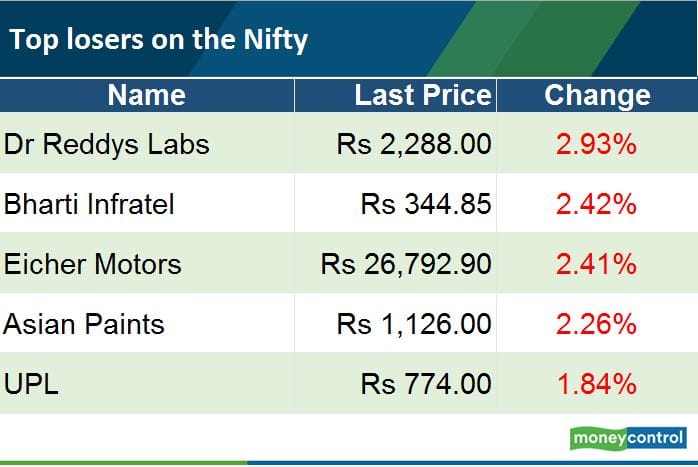 Nifty305