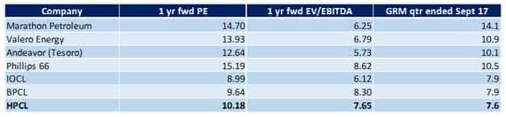 ONGC3