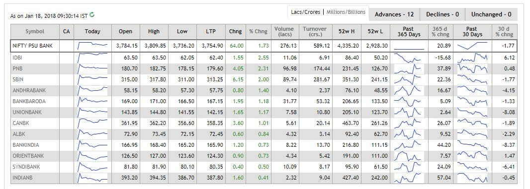 PSU bank