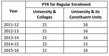 Source: Ministry of Human Resource Development. 