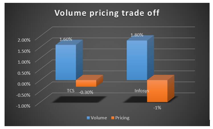 Volume_Pricing
