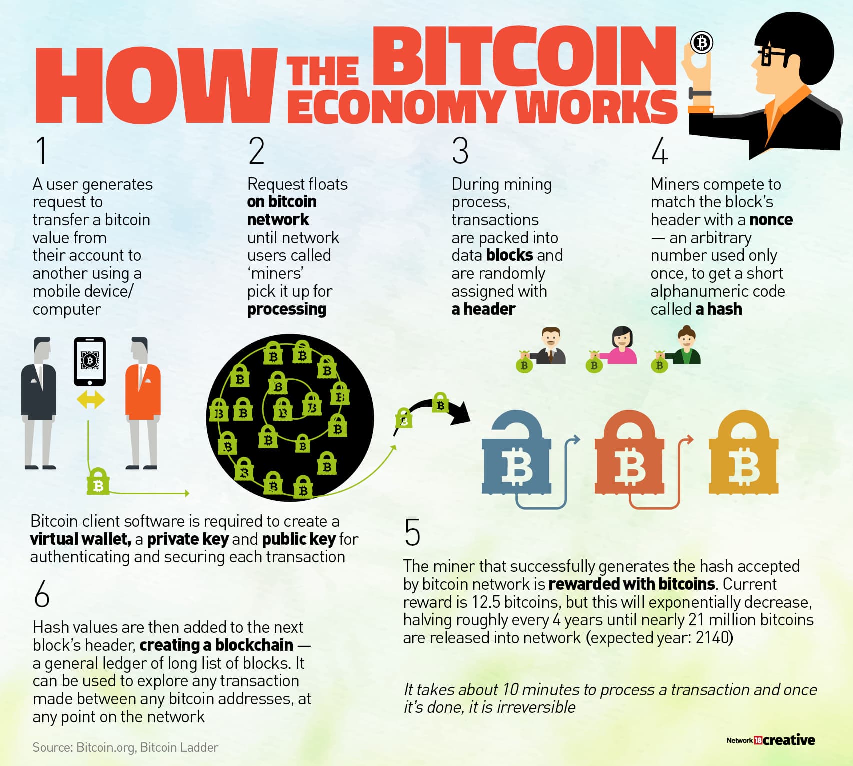 bitcoin macroeconomics