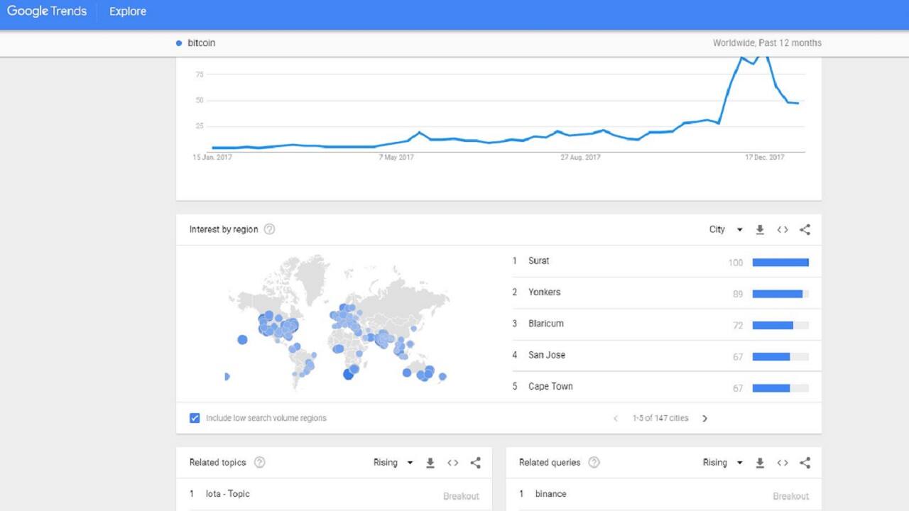 bitcoin-search-volume