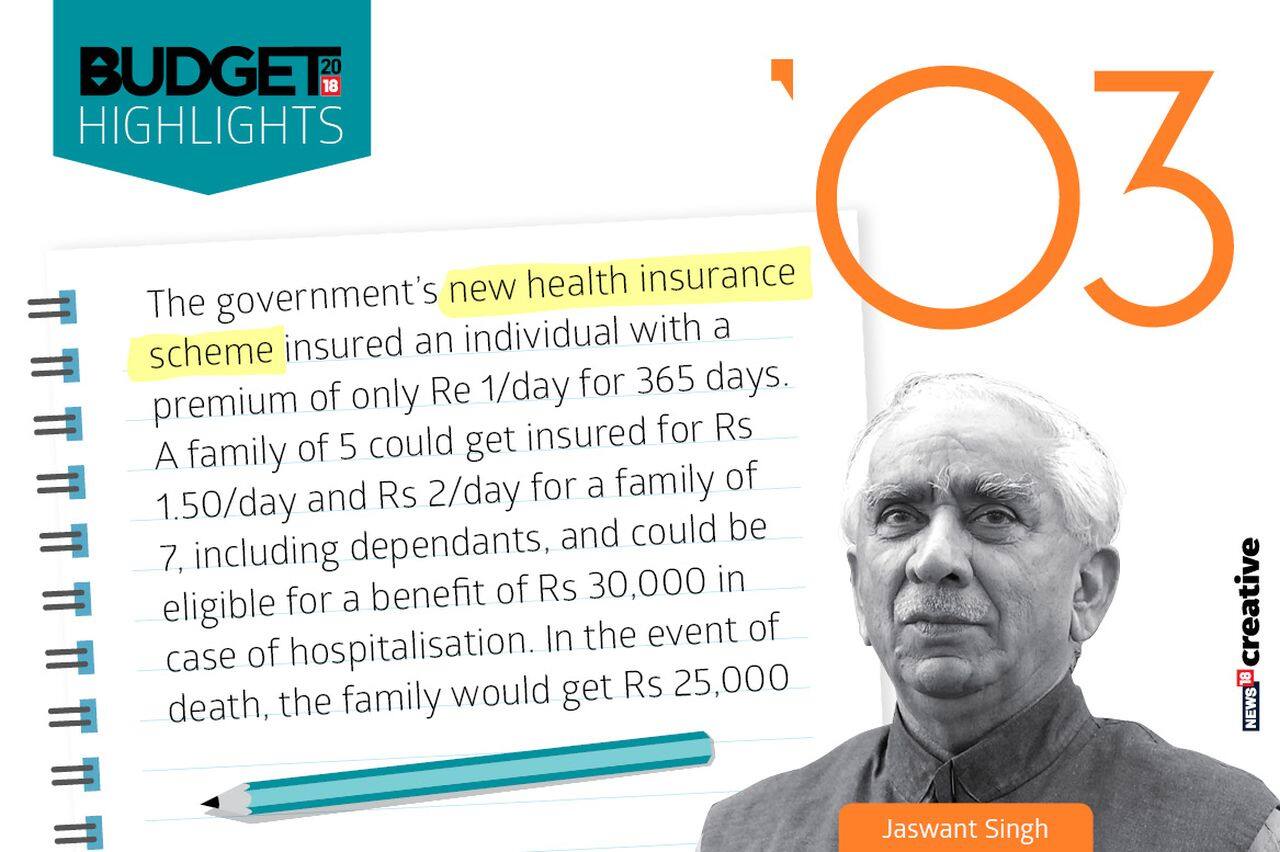 Year: 2003 | Finance Minister: Jaswant Singh