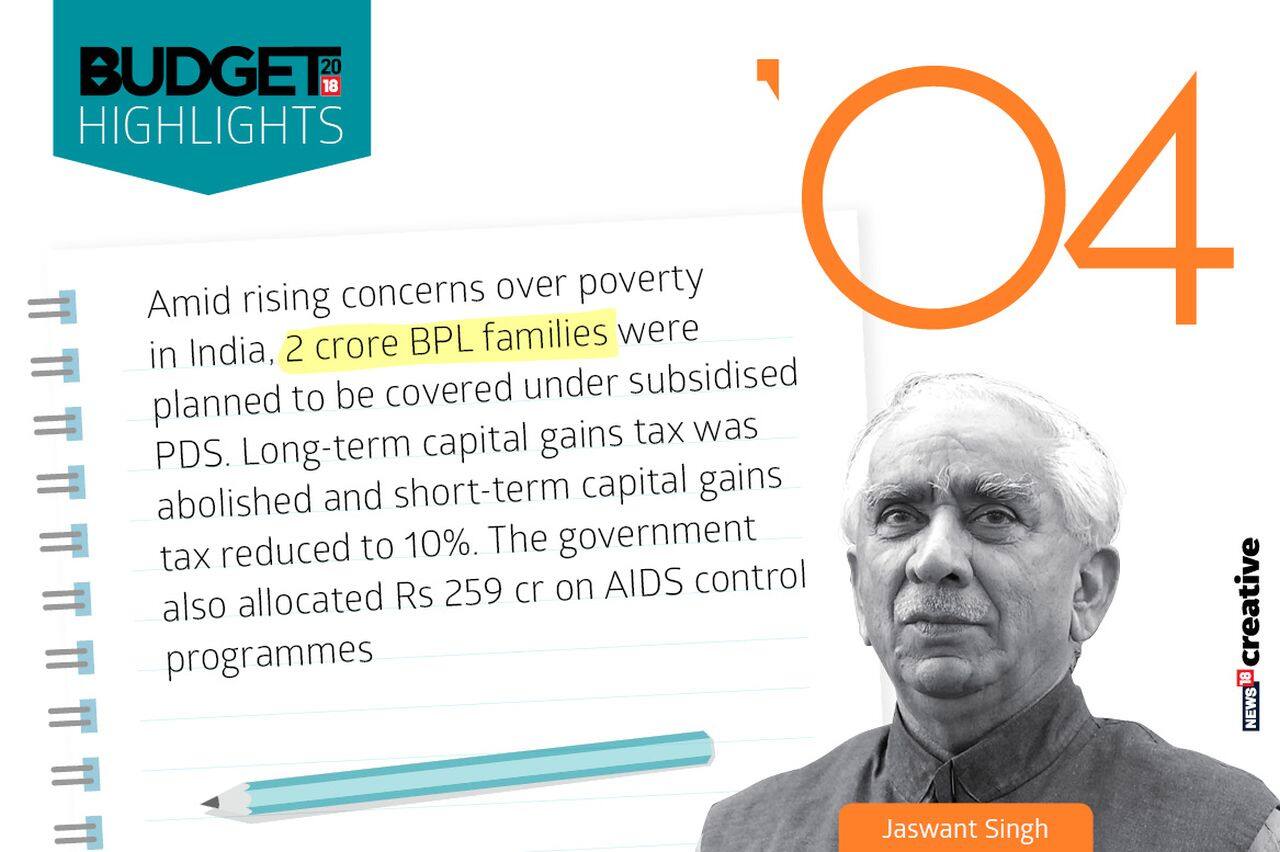 Year: 2004 | Finance Minister: Jaswant Singh
