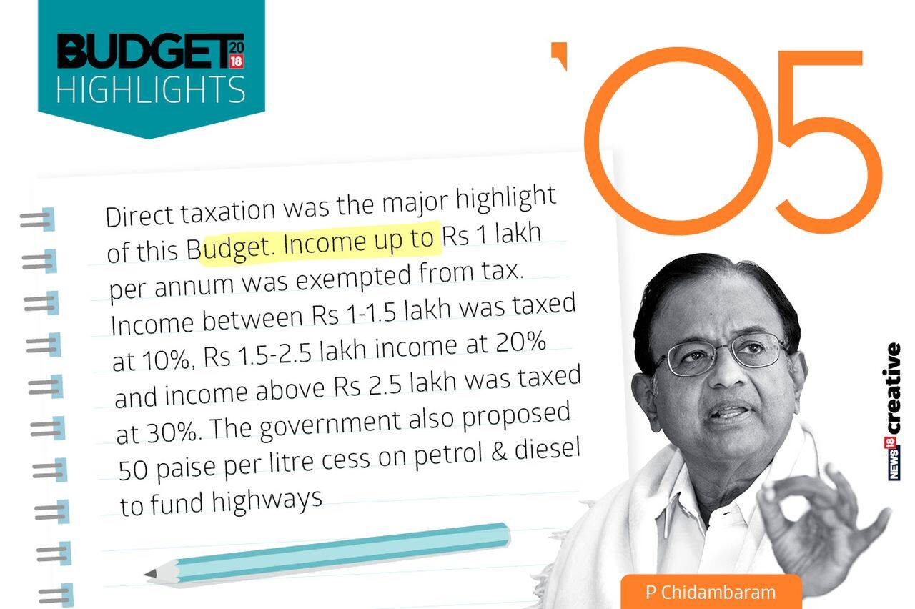Year: 2005 | Finance Minister: P Chidambaram