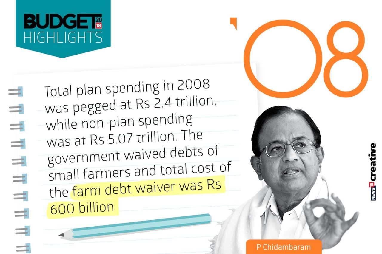 Year: 2008 | Finance Minister: P Chidambaram