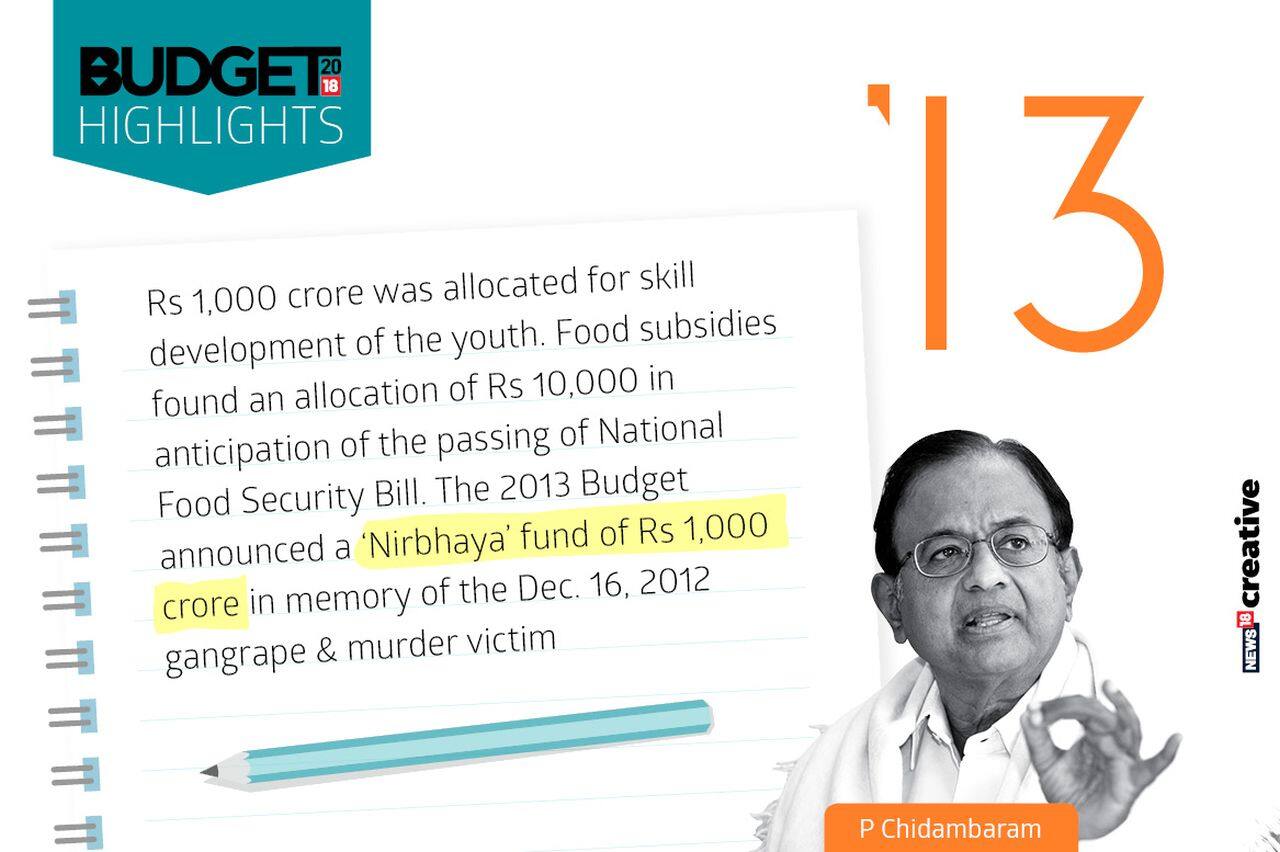 Year: 2013 | Finance Minister: P Chidambaram