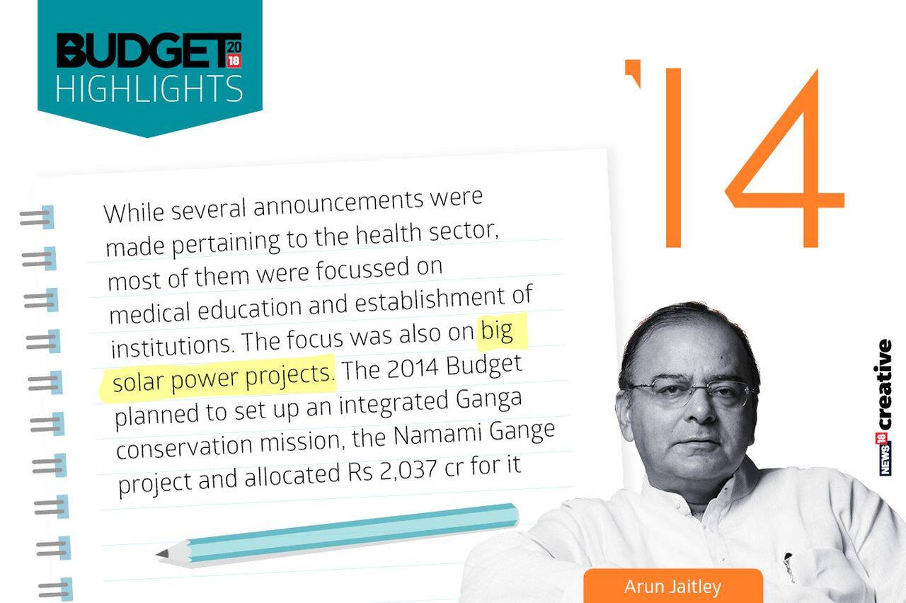 Year: 2014 | Finance Minister: Arun Jaitley