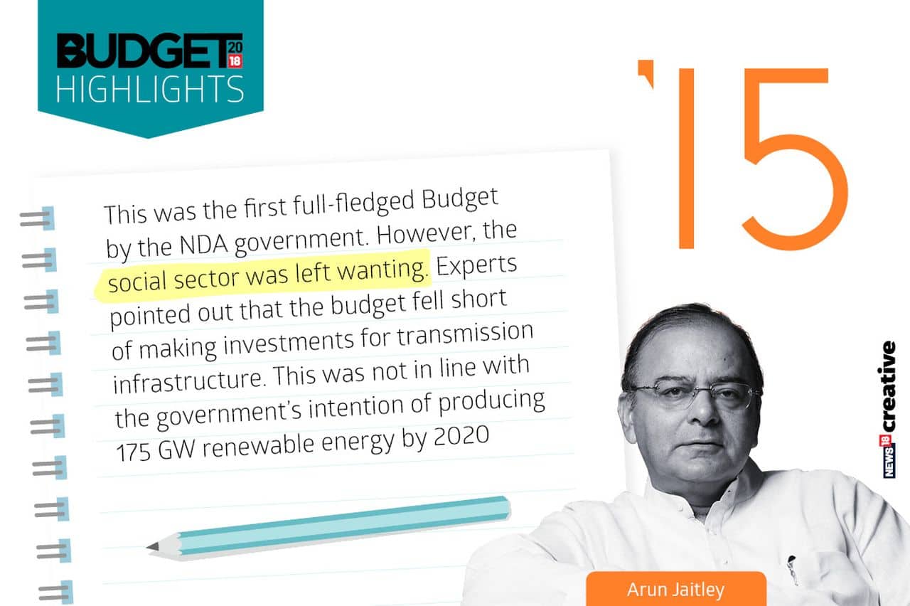 Year: 2015 | Finance Minister: Arun Jaitley